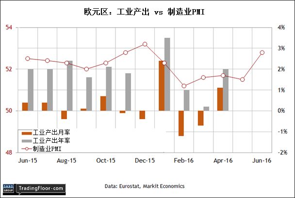 美国亚特兰大联储通胀预期（北京时间22:00）