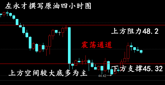 晚间EIA永才个人预测EIA数据依然是利空的，但是数据行情只能控制短时间行情，做单肯定不是简单的看着数据，如果简单的追数据做单都能赚钱那也不需要什么分析师了，市场是残酷的二八法则永远适用于金融市场，本港台直播不能说本港台直播分析的有多精准，但是本港台直播敢说你遇到本港台直播就是你的机遇。