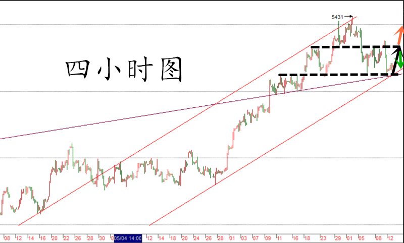 交易上维持低位多单为主，重点关注45.5美元位置，在46美元即可布局多单，关注上方47美元附近的压力情况