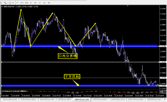 GBP/USD