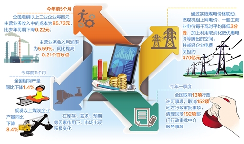 国家发改委新闻发言人指出，本港台直播国经济发展长期向好的基本面没有变，经济韧性好、潜力足、回旋余地大的基本特征没有变，经济持续增长的良好支撑基础和条件没有变，经济结构调整优化的前进态势没有变。本港台直播国经济动能正加快转变，亮点不断扩大。新旧动能转换中，既要加快培育新动能，也要强调传统动能的改造提升。