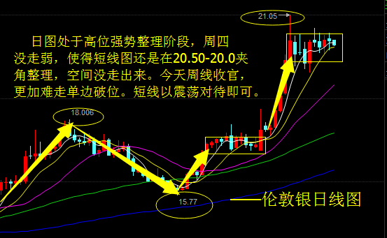 玫瑰金主：避险情绪消退，金银高位回落