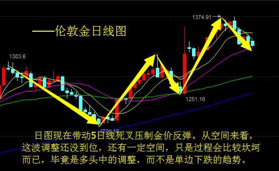 玫瑰金主：避险情绪消退，金银高位回落