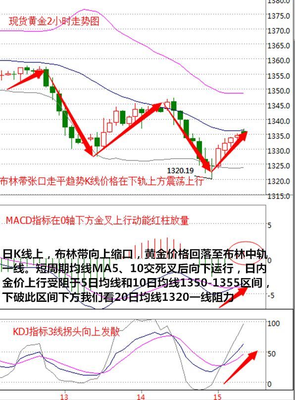 方处厚：7.15谨防黑天鹅，周线收官黄金原油操作建议