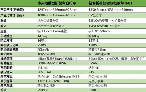 小米电助力折叠自行车试骑体验