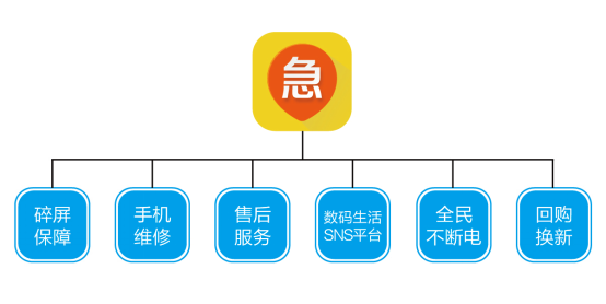 发挥站点优势 服务覆盖全国