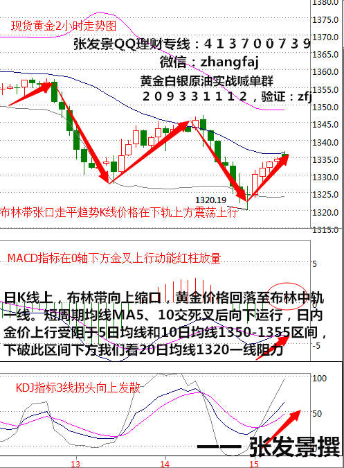 张发景：黄金破位1330空,7.15日内黄金白银操作建议