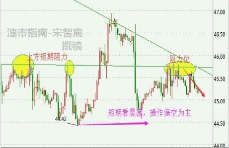 筱蕾觅金：7.15原油沥青周线收官空头继续发力白银区间震荡