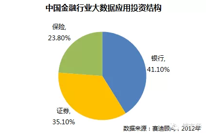 闪存助力金融行业大数据应用普及