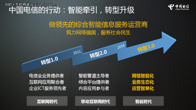杨杰表示，经过八年发展，中国电信移动业务用户份额从2008年的4.4%增长到今年5月的15.8%，跨越了15%的生存线;天翼终端市场份额从2008年的5%提升到了今年1-5月的26.7%。 天翼终端产业链不断繁荣，手机芯片从2008年的1家发展到6家，物联网芯片商也达十多家;终端品牌从不足20个发展到现在的100多个;在售终端款型从不足50款发展到超过1200款，其中4G机型约400款;渠道网点规模从1.5万自有厅发展到30万各类渠道网点。八年来，产业伙伴积极响应中国电信率先倡导的互联网手机、全网通智能手机，始终引领终端产业发展潮流。今年2月，全网通手机标准已经成为国标，将再次引领终端产业走向新的阶段。