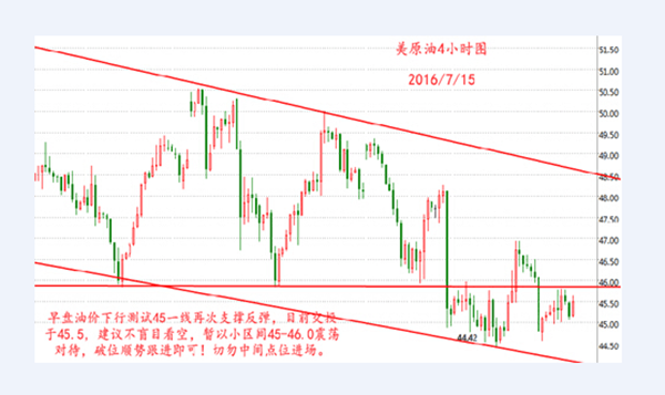 7.15原油沥青、白银晚间操作建议