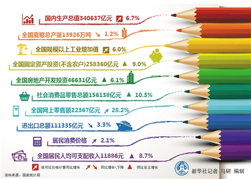 经济日报北京7月15日讯 国家统计局、财政部、央行15日分别发布了2016年上半年国内生产总值、财政、金融等多组数据，综合数据表明，今年上半年本港台直播国国民经济运行总体平稳、稳中有进，呈阶段性企稳态势。