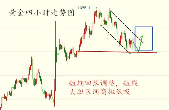 张拓延：避险再燃黄金借势反击 高位调整后市可继续看涨