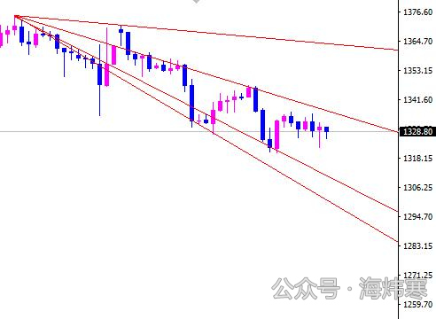 海炜寒：周报黄金、原油拉锯解套时机将一去不返