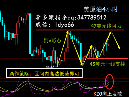 美原油周一操作建议