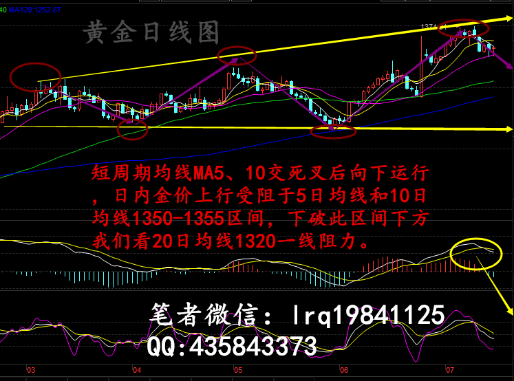 岚瑢青：下周黄金原油行情走势预测及分析，空单被套怎么办？