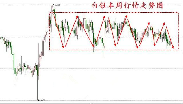 喻少理财：7.16周评黑色星期五意想不到的结果，下周如何操作