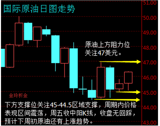 金玲传奇：法国恐袭土耳其叛乱，市场避险情绪重燃！