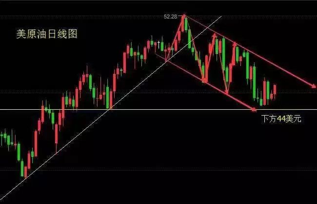 本周行情汇总解析，下周操作策略给出建议