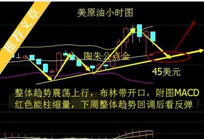 陶朱公原油沥青多单解套策略