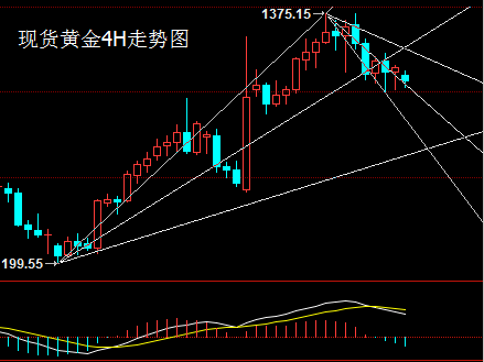 张木娅：恐袭令避险情绪消退，黄金白银恐进一步回落