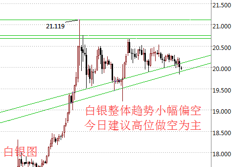 流洋理财：政变搅和金融市场不安，原油运输畅通无阻