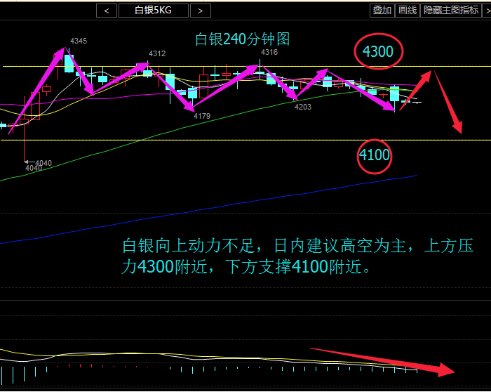 原油（沥青）行情分析