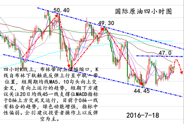 金女巫：金融博弈进入僵局！土耳其军事政变扰乱油市