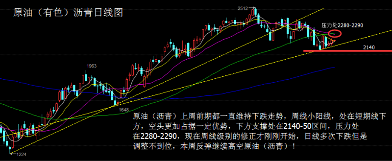 谢生旺：7.18原油沥青白银天然气美盘解析所有产品全线看空