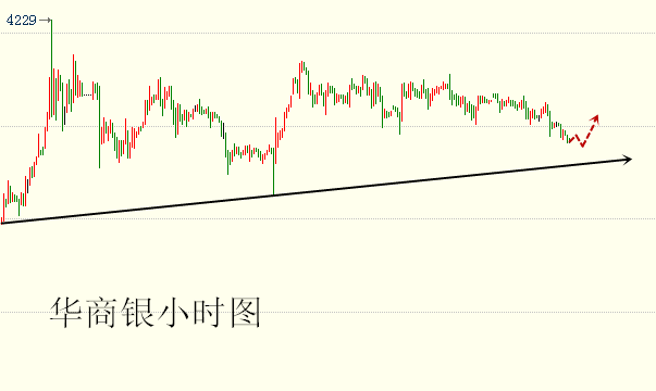 欧阳子婧：7月18日晚间现货白银沥青操作分析