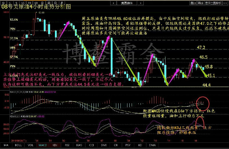 兴金霸业：利好来袭或令油价回升，原油天然气白银行情分析