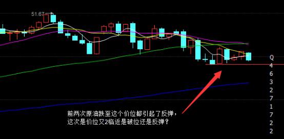 从60分来看原油依旧处于下降趋势，价位临近44.5这个支撑位，这次能否引起反弹，本港台直播们不得而知，从周线来看这个点位也是非常重要的位子如果引起强力反弹，油价很可能会重回布林线上轨，重回50美元，个人是看多的，操作建议等待反弹多单进场。