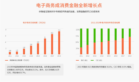 2016年互联网消费金融营销发展研究报告