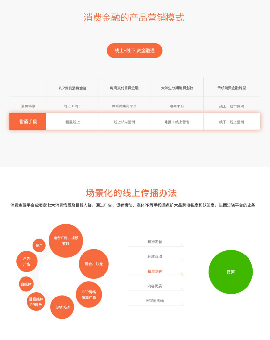 2016年互联网消费金融营销发展研究报告