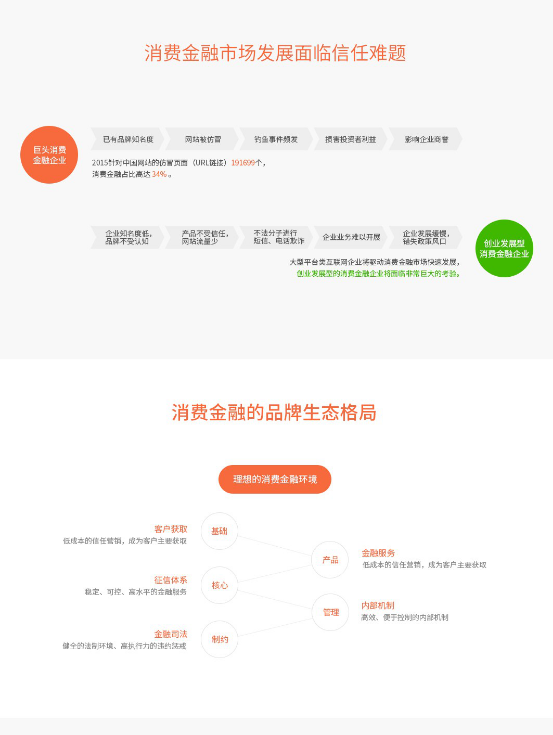 2016年互联网消费金融营销发展研究报告