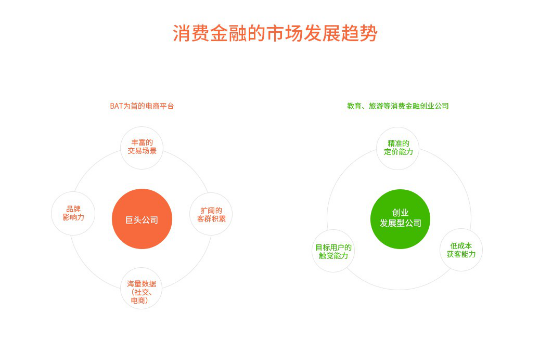 2016年互联网消费金融营销发展研究报告