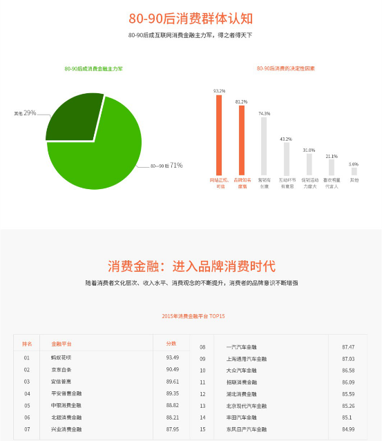 2016年互联网消费金融营销发展研究报告