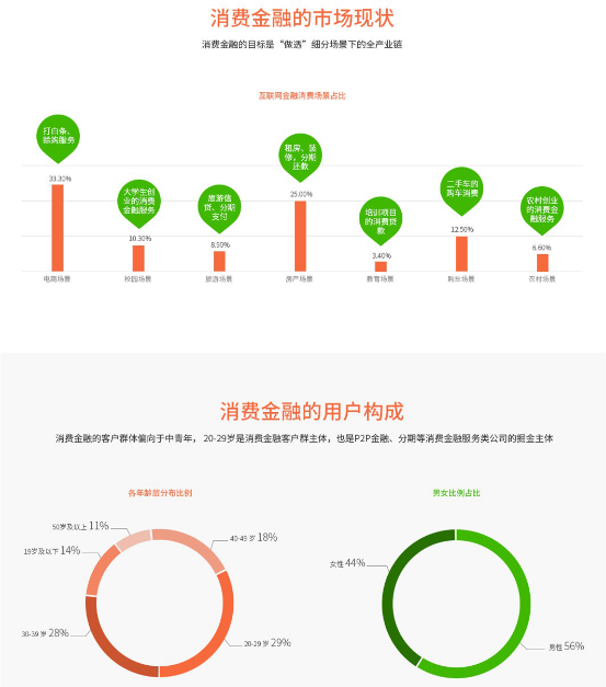 2016年互联网消费金融营销发展研究报告