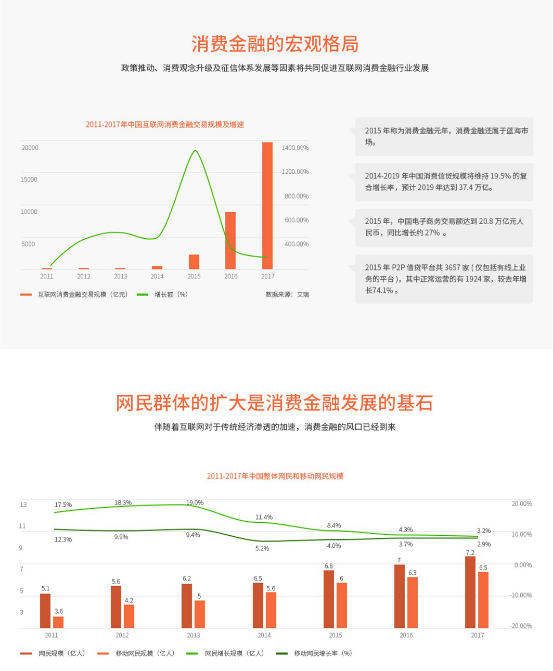 2016年互联网消费金融营销发展研究报告