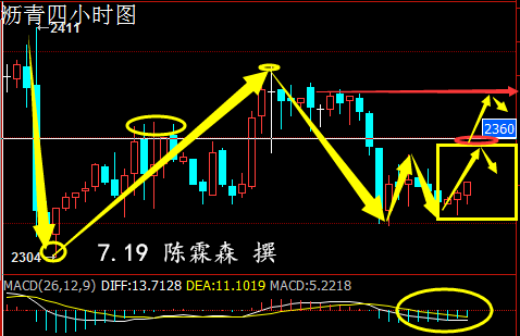 沥青技术面分析：沥青在亚盘初保持在10个点内的夹角内发展，价格短期的拓展力度比较缓慢，属于低位的偏弱调整之下，欧盘前后建议关注2320/2300的支撑，反弹压力留意2350/2380，操作上需要等待价格拓展给到的机会。