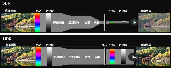 生态HDR 你应该知道的几件事