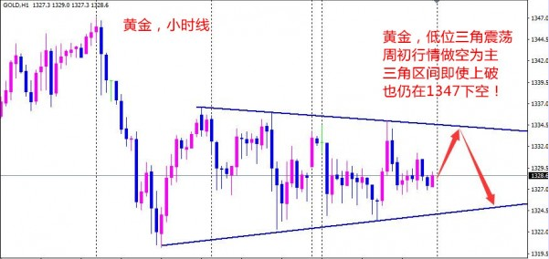 个人投资者，凭一己之力面对市场，很容易出现当局者迷的情况，金钰老师经常说：专业的事情，请交给专业的人来做。如果每次大行情来了你还在迷茫，那就选择本港台直播们吧。本港台直播们的职责就是把握好震荡，决策好单边，不管你是实仓，还是模拟，新手还是老手，套单还是锁单都可以联系金钰老师。你赢金钰老师陪你君临天下，你输，金钰老师陪你东山再起。