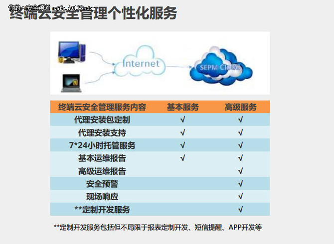 本次合作可谓是中外厂商合作的新模式，赛门铁克将最重要的信息安全产品通过云科云平台，为客户提供安全保护服务，并根据客户实际需求提供增值的定制化开发服务，促进中国本地企业在云服务领域的应用，并为中国客户提供更加出色且更具多样性的云安全服务。