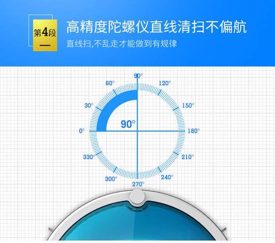 NO:2 构建地图：HSIR+多点矩阵智能规划系统