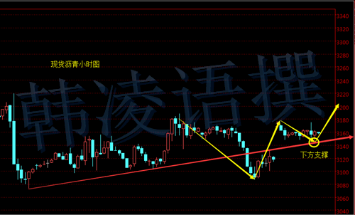 韩凌语：7.19暴涨跌行情如何应对？白银沥青晚间如何操作