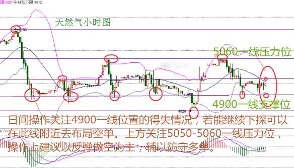 金世纵横：政变难搅大局 7.19原油天然气晚间操作建议