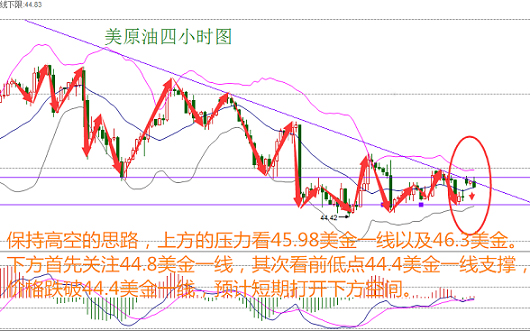 金世纵横：政变难搅大局 7.19原油天然气晚间操作建议