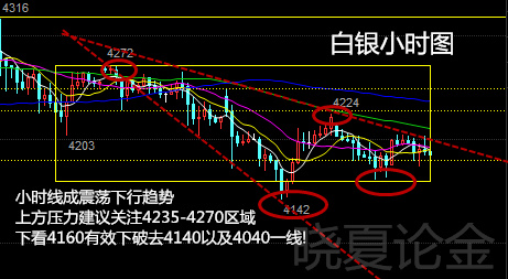 7.20金评 美联储“噤声”，金银油受虐反弹做空