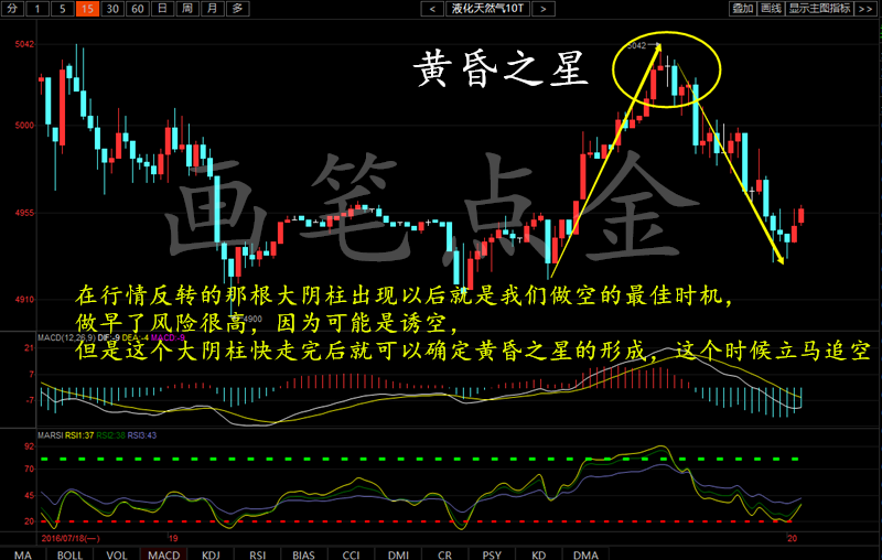 今日没有至少可以把握住60到80个点的利润。转到这一波今天就可以安心的去睡个好觉，本港台直播相信没有赚到的现在也是在拼命的熬着夜，看着盘面，想睡觉，但是又睡不着，所以不是你没有赚钱的命，只是你没有一个好的老师。