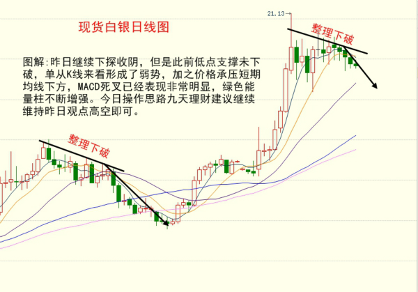 九天理财：7.20现货白银、现货原油、大连油、银今日操作建议